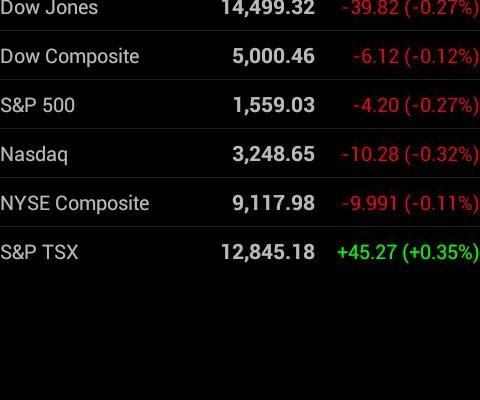 Global Markets Advance as Asian Stocks Rally on Technology Optimism